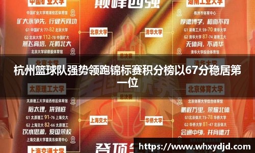 杭州篮球队强势领跑锦标赛积分榜以67分稳居第一位